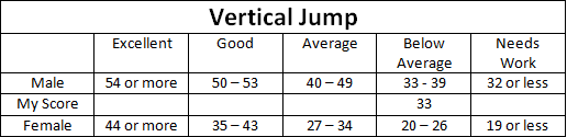 Vertical Jump Chart