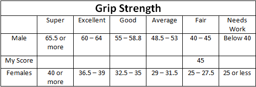Grip Strength Chart